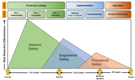 process safety management program template sheet metal shops|process safety management training.